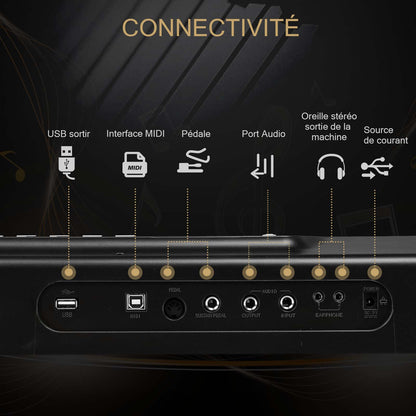 Piano synthétiseur numérique