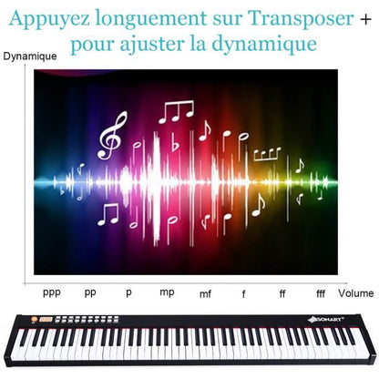 Piano design numérique